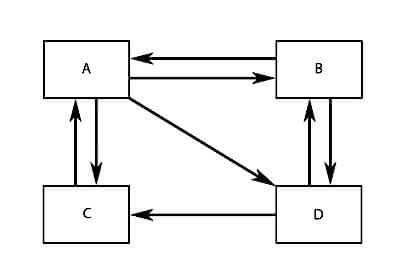 PageRank Bağlantı