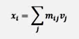 PageRank Formül