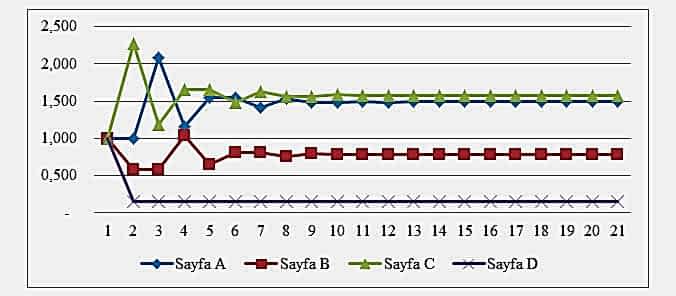 PageRank Yineleme PageRank Yineleme