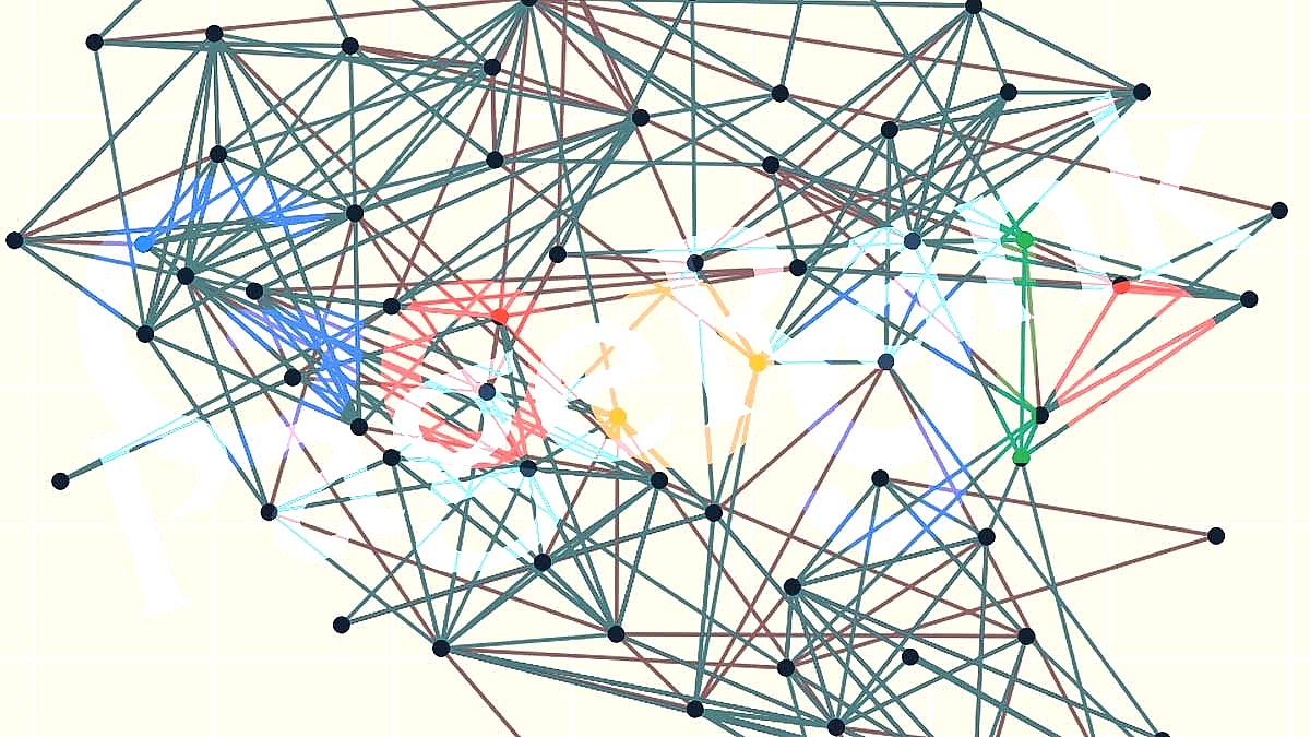 PageRank Algoritması